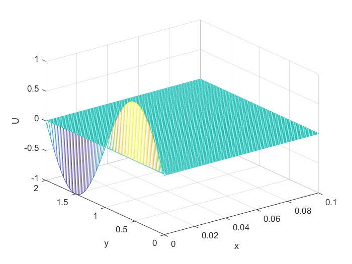 Figure1